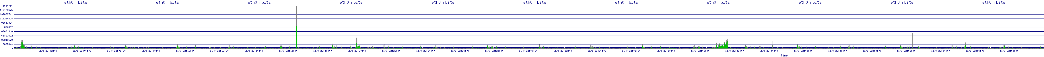 /2025/11/03/22/eth0_rbits.png