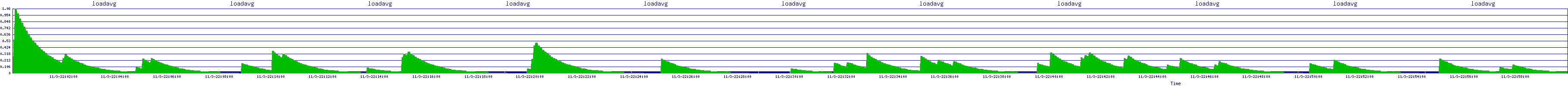 /2025/11/03/22/loadavg.png