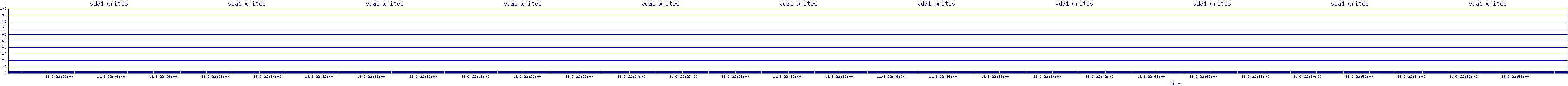 /2025/11/03/22/vda1_writes.png