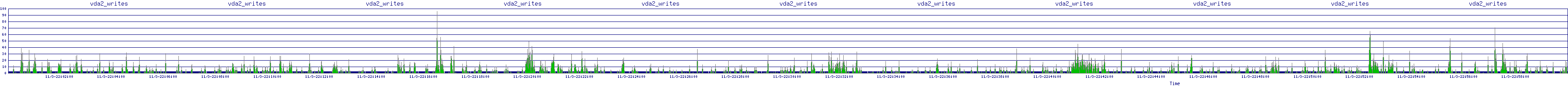 /2025/11/03/22/vda2_writes.png