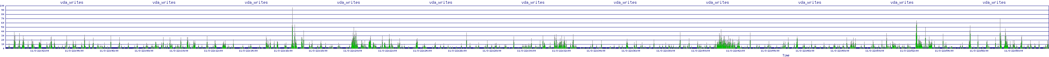 /2025/11/03/22/vda_writes.png