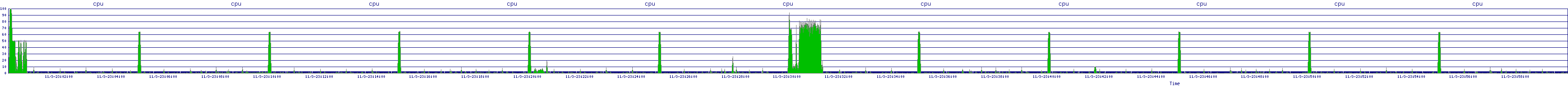 /2025/11/03/23/cpu.png