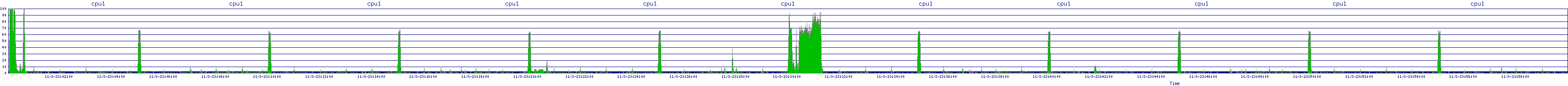 /2025/11/03/23/cpu1.png