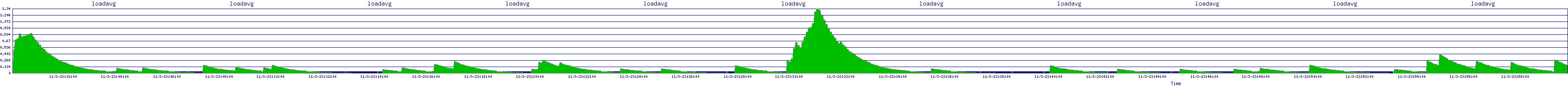 /2025/11/03/23/loadavg.png