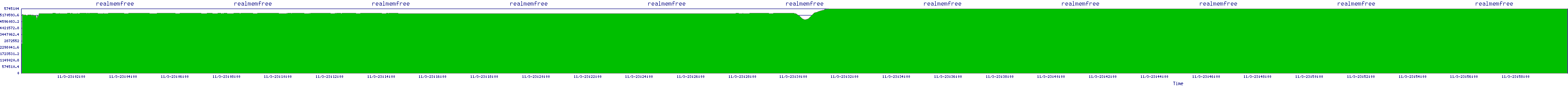 /2025/11/03/23/realmemfree.png