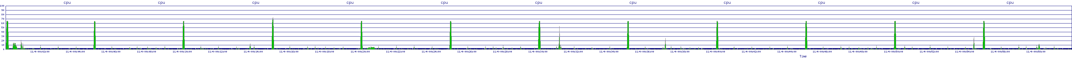 /2025/11/04/00/cpu.png