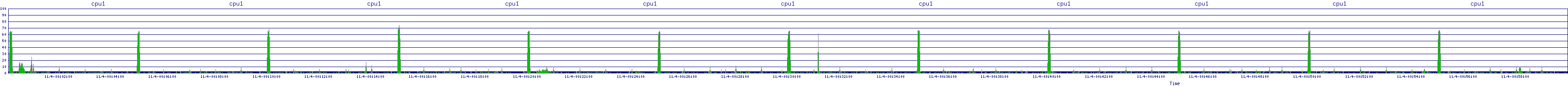 /2025/11/04/00/cpu1.png