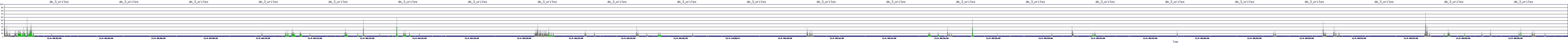 /2025/11/04/00/dm_3_writes.png