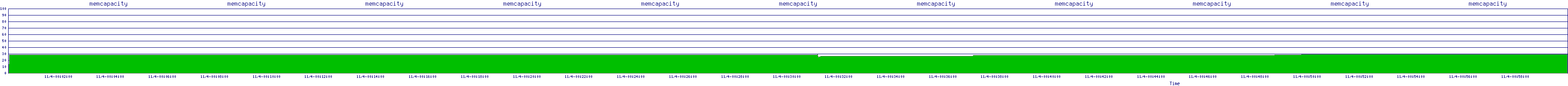 /2025/11/04/00/memcapacity.png