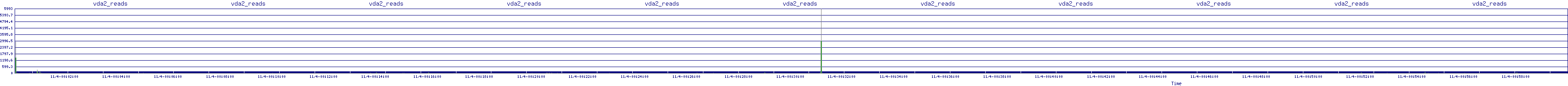 /2025/11/04/00/vda2_reads.png