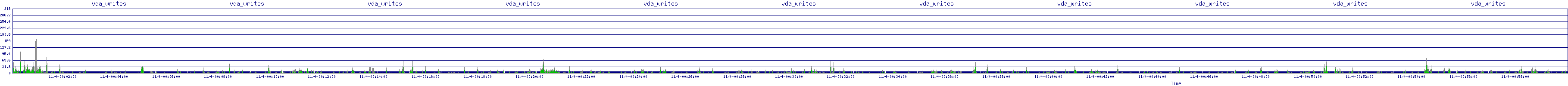 /2025/11/04/00/vda_writes.png