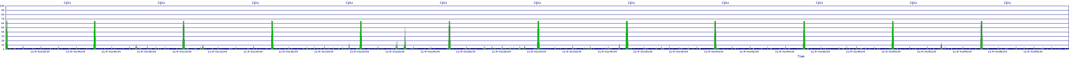 /2025/11/04/01/cpu.png