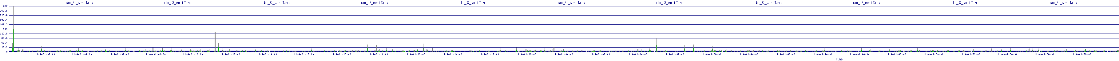 /2025/11/04/01/dm_0_writes.png