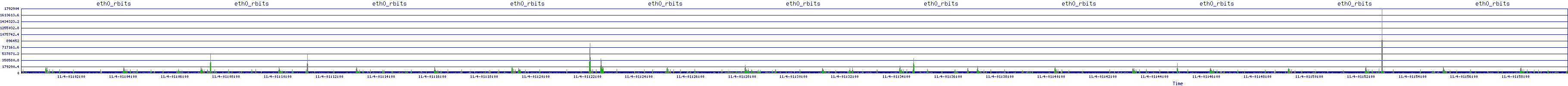 /2025/11/04/01/eth0_rbits.png