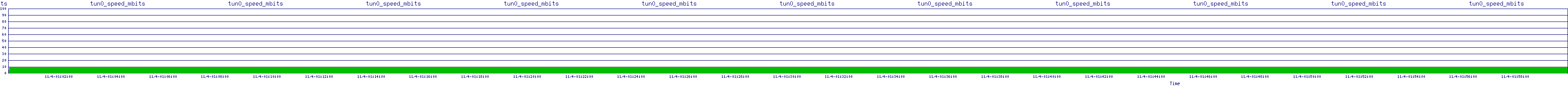 /2025/11/04/01/tun0_speed_mbits.png