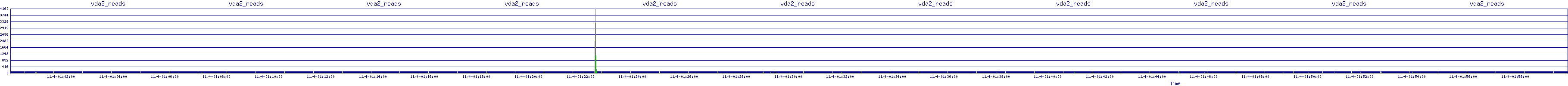 /2025/11/04/01/vda2_reads.png