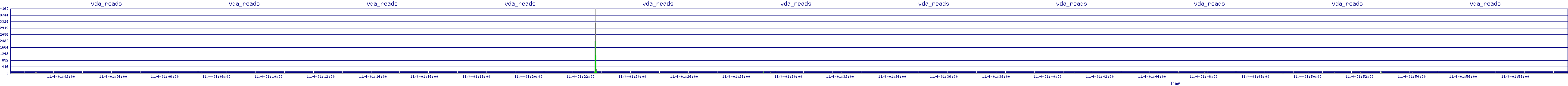 /2025/11/04/01/vda_reads.png