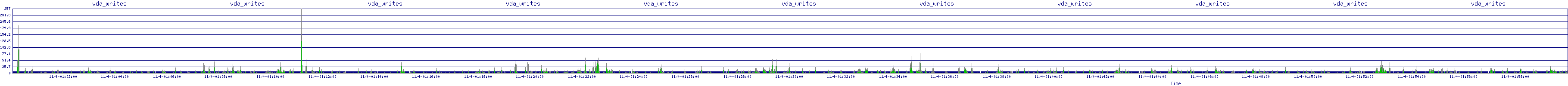 /2025/11/04/01/vda_writes.png