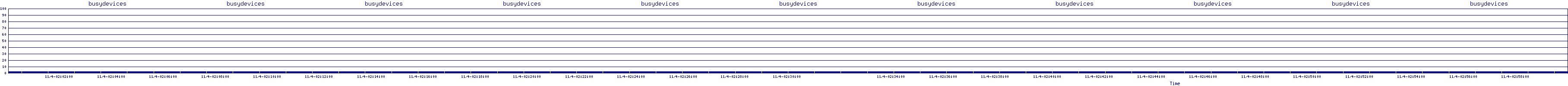 /2025/11/04/02/busydevices.png