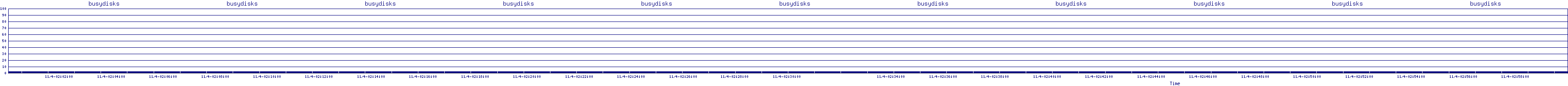 /2025/11/04/02/busydisks.png