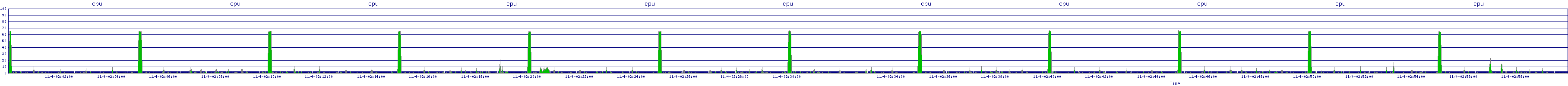 /2025/11/04/02/cpu.png