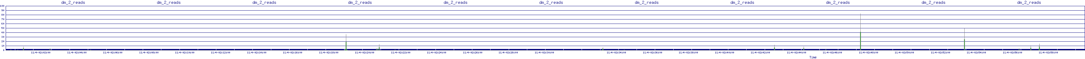 /2025/11/04/02/dm_2_reads.png