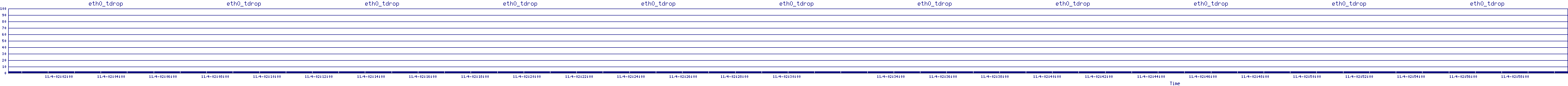 /2025/11/04/02/eth0_tdrop.png