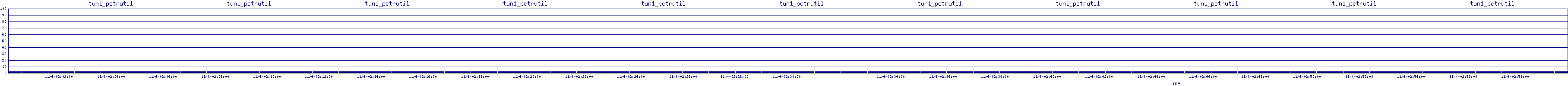 /2025/11/04/02/tun1_pctrutil.png