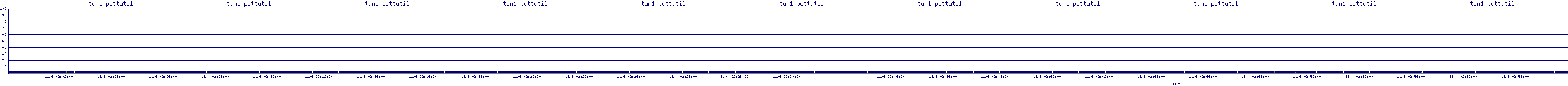 /2025/11/04/02/tun1_pcttutil.png