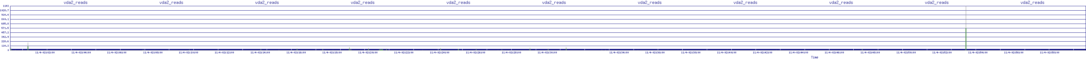 /2025/11/04/02/vda2_reads.png
