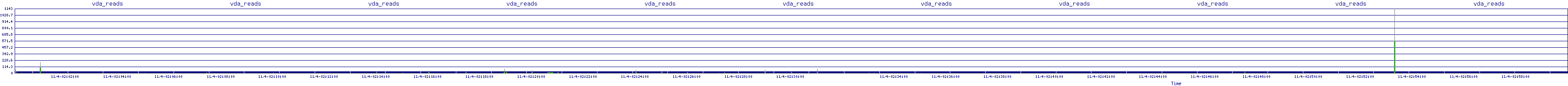 /2025/11/04/02/vda_reads.png