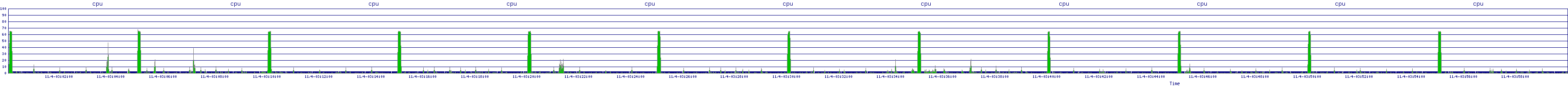 /2025/11/04/03/cpu.png