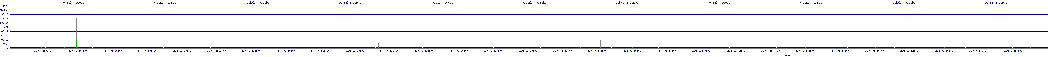 /2025/11/04/03/vda2_reads.png