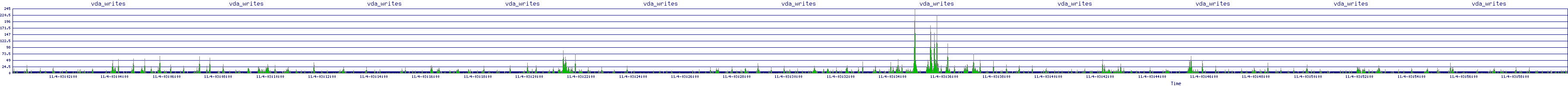 /2025/11/04/03/vda_writes.png