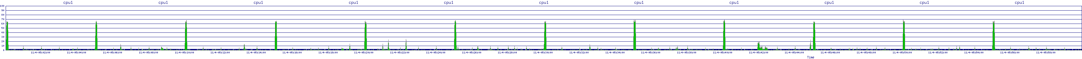 /2025/11/04/05/cpu1.png