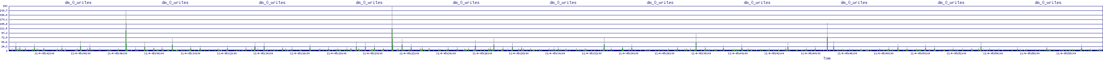 /2025/11/04/05/dm_0_writes.png