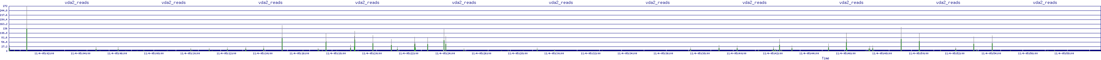 /2025/11/04/05/vda2_reads.png
