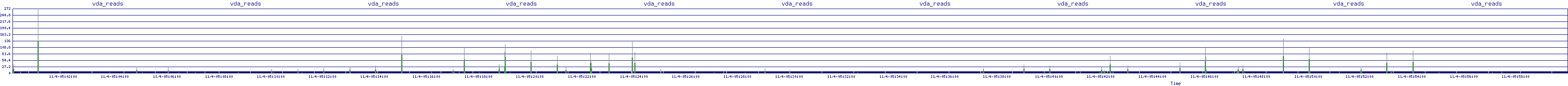 /2025/11/04/05/vda_reads.png
