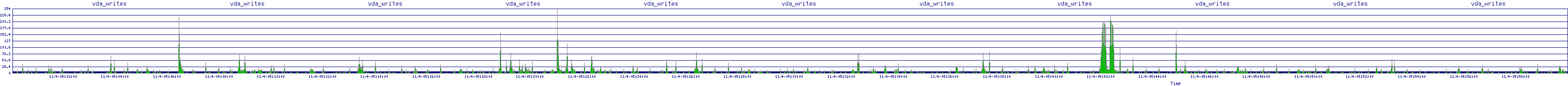 /2025/11/04/05/vda_writes.png