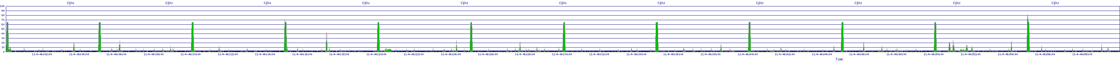 /2025/11/04/06/cpu.png