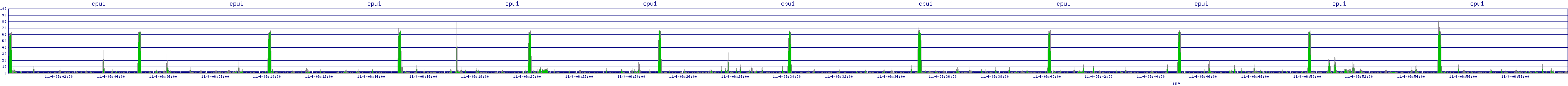 /2025/11/04/06/cpu1.png