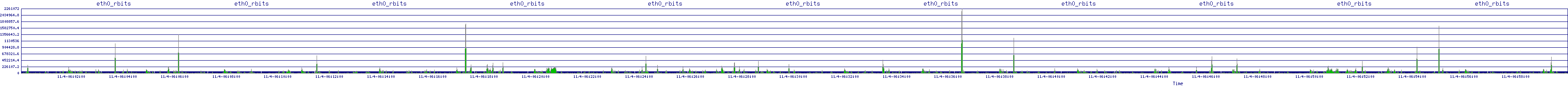 /2025/11/04/06/eth0_rbits.png