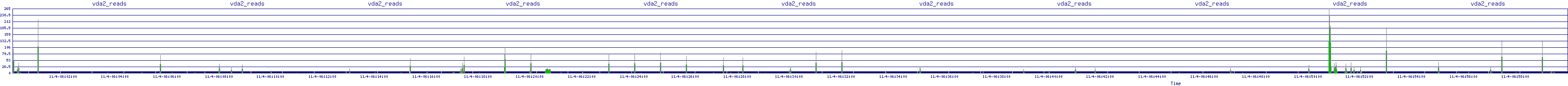 /2025/11/04/06/vda2_reads.png