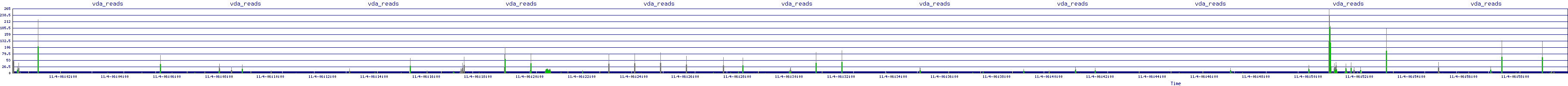 /2025/11/04/06/vda_reads.png