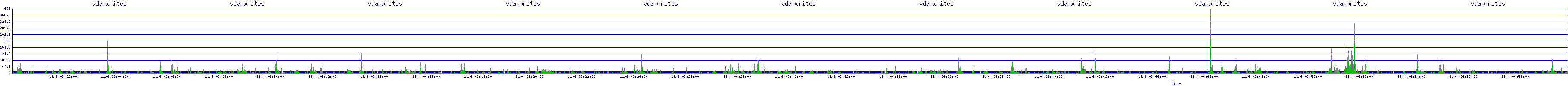 /2025/11/04/06/vda_writes.png