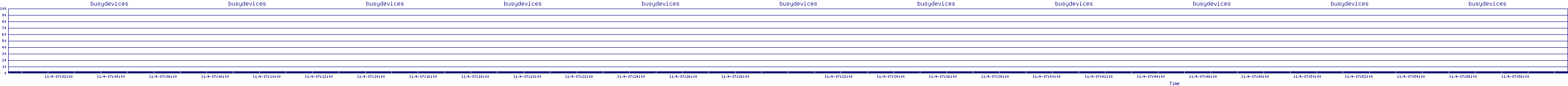 /2025/11/04/07/busydevices.png