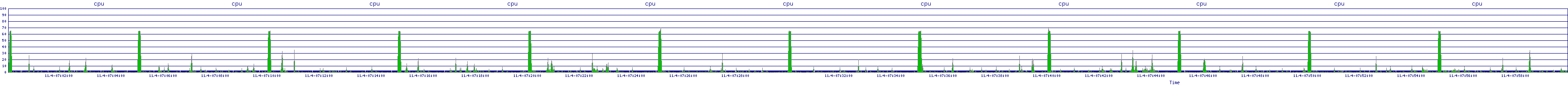 /2025/11/04/07/cpu.png