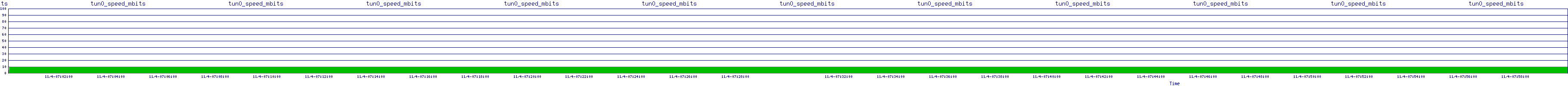 /2025/11/04/07/tun0_speed_mbits.png