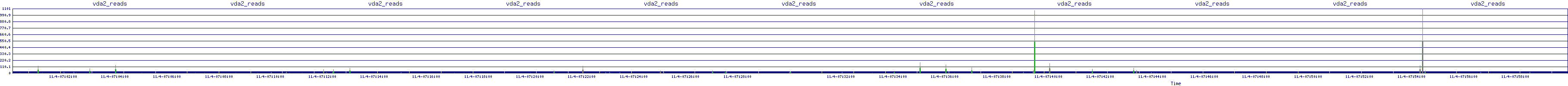 /2025/11/04/07/vda2_reads.png