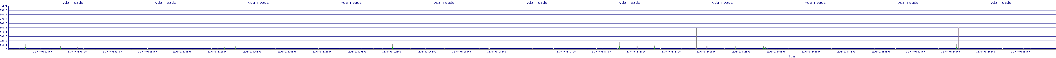 /2025/11/04/07/vda_reads.png